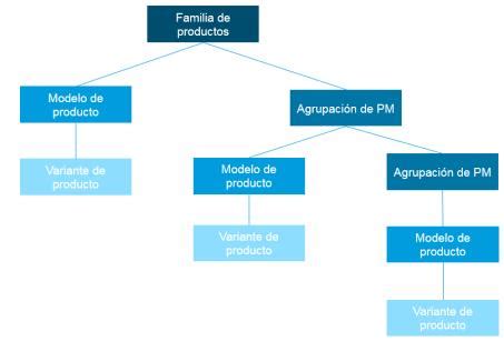 www.mhvida.com oficina virtual|Familia de productos .